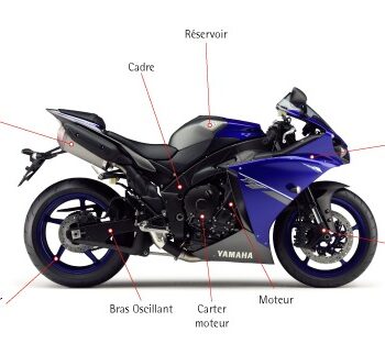 gravage antivol PLANETE YAM RENNES